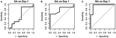 Serum Soluble CD40 Ligand in Predicting Simple <mark class="highlighted">Appendicitis</mark> and Complicated <mark class="highlighted">Appendicitis</mark> at Different Time Points in Children
